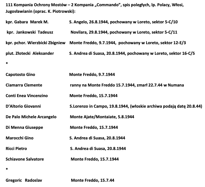 Spis poległych, lp. Polacy, Włosi, Jugosłowianie (oprac. K. Piotrowski) 