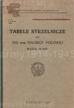 Źródło: Centralna Biblioteka Wojskowa.
