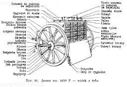 Jaszcz wz.14/19.P. – widok z tyłu.   