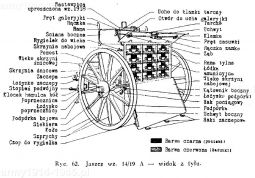 Jaszcz wz.14/19.A. – widok z tyłu.   
