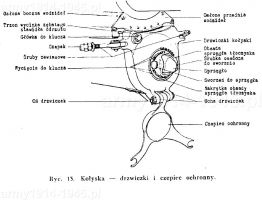 Kołyska – drzwiczki i czepiec ochronny. 