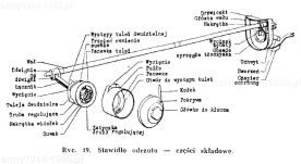 Stawidło odrzutu – części składowe. 