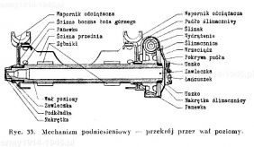 Mechanizm podniesień – przekrój przez wał poziomy. 