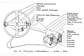 Mechanizm podniesień – widok z boku. 