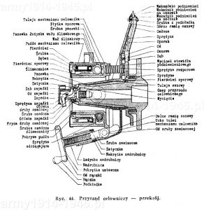 Przyrząd celowniczy – przekrój. 