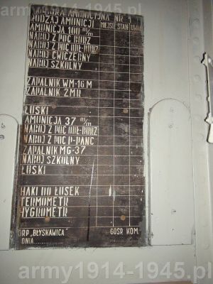 6. ORP Błyskawica. Komora amunicyjna. Tablica na zestawienie zapasów.