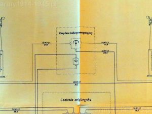 17. ORP Grom, ORP Błyskawica – układ kierowania strzelaniami torpedowymi.                                                                      .