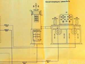 18. ORP Grom, ORP Błyskawica – układ kierowania strzelaniami torpedowymi. 