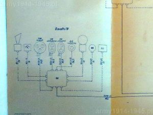 2. ORP Grom, ORP Błyskawica – system kierowania ogniem. Pierwsze od lewej działo czwarte.