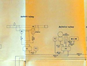 4. ORP Grom, ORP Błyskawica – system kierowania ogniem. Rufowy dalmierz i reflektor. 