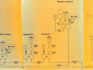 5. ORP Grom, ORP Błyskawica – system kierowania ogniem. Działa przeciwlotnicze i reflektor dziobowy. 