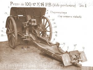 Haubica 100/17 mod.914 - widok od tyłu.