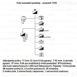 b_300_0_16777215_00_images_schematy_pulk_kawalerii_polski_4f.jpg