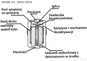 Granat SRCM Mod.35 widok przekroju z wyszczególnionymi podstawowymi wewnętrznymi częściami składowymi. 