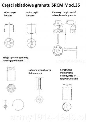 Części składowe SRCM Mod.35