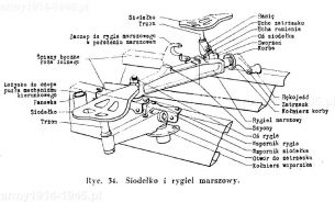 Siodełko i rygiel marszowy.  