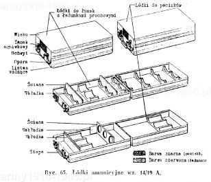 Łódka  amunicyjna wz.14/19.A.