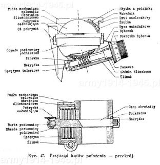 Przyrząd kątów położenia – przekrój. 