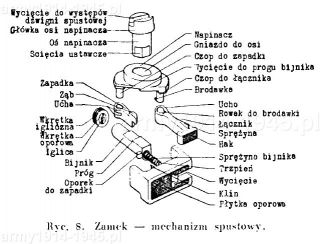 Zamek - mechanizm spustowy. 