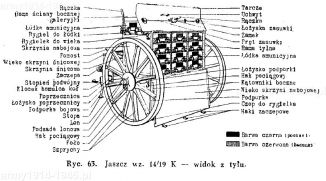 Jaszcz wz.14/19.K. – widok z tyłu.   