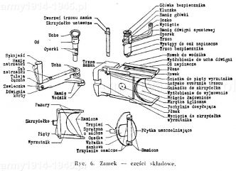 Zamek - części składowe. 