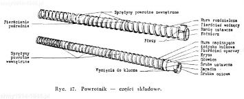 Powrotnik – części składowe.  