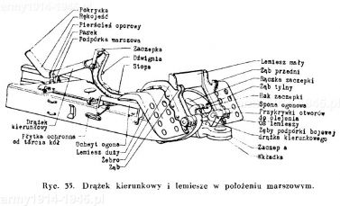 Drążek kierunkowy i lemiesze w położeniu marszowym.   