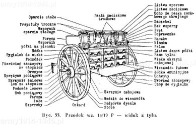 Przodek wz.14/19.P. – widok z tyłu.   