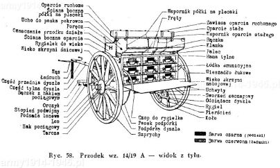 Przodek wz.14/19.A. – widok z tyłu.   