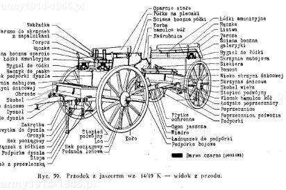 Przodek z jaszczem wz.14/19.K. – widok z przodu.   