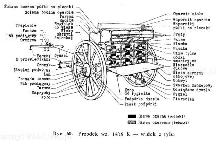 Przodek wz.14/19.K. – widok z tyłu.   