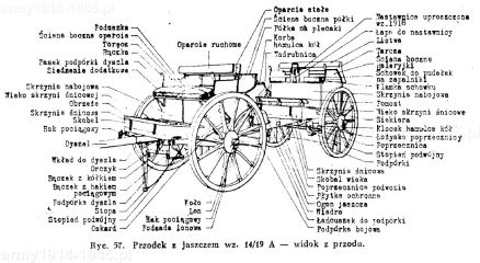 Przodek z jaszczem wz.14/19.A. – widok z przodu.   