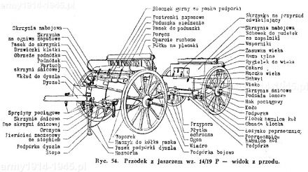 Przodek z jaszczem wz.14/19.P. – widok z przodu.   