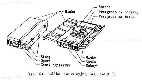 Łódka  amunicyjna wz.14/19.P.