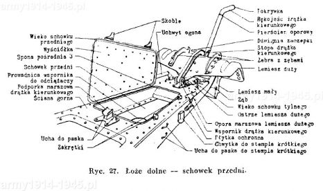 Łoże dolne – schowek przedni. 