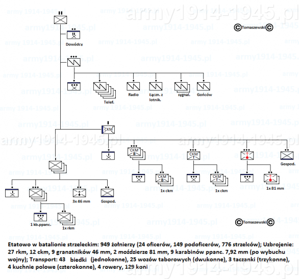 b_586_548_16777215_00_images_schematy_pl_bat_strzel.png