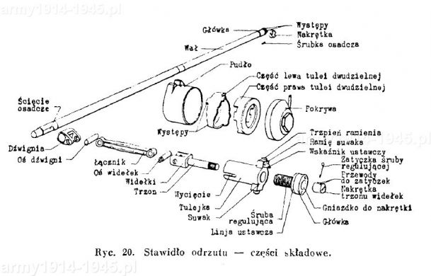 Stawidło odrzutu – części składowe. 