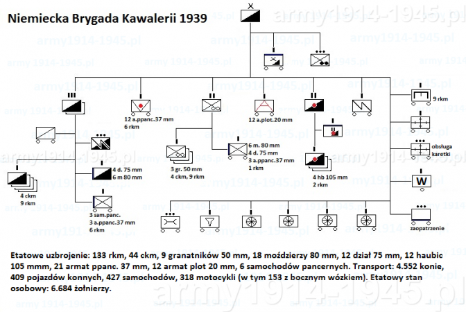 b_672_450_16777215_00_images_schematy_niem_bryg_kawal_39.png